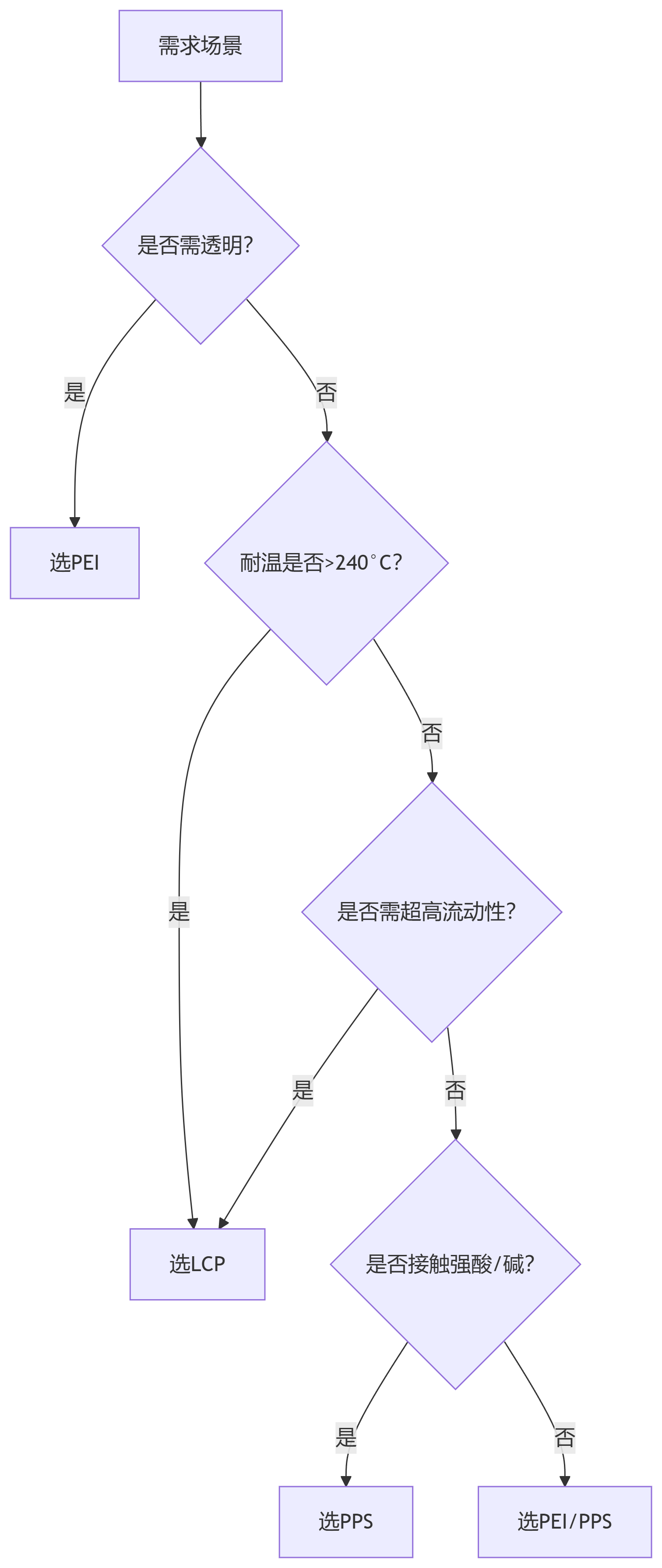 deepseek_mermaid_20250607_aeb64f.png